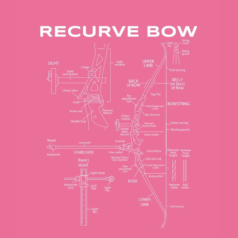 Recurve Bogen Schematic Archery Bow Blueprint