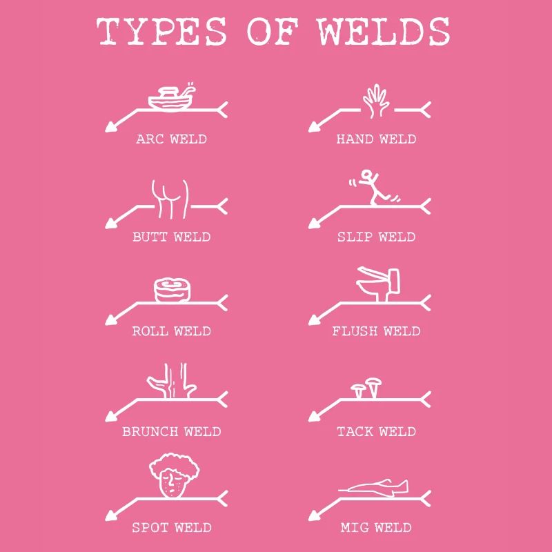Soudeurs, Types de soudures