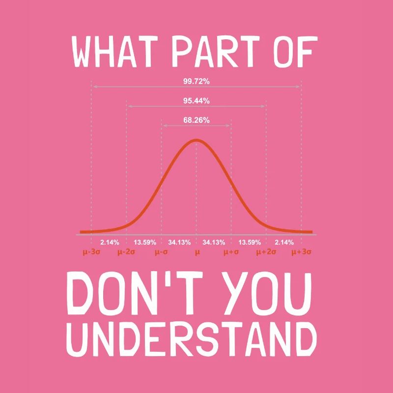 Normal Distribution Statistician Data Scientist