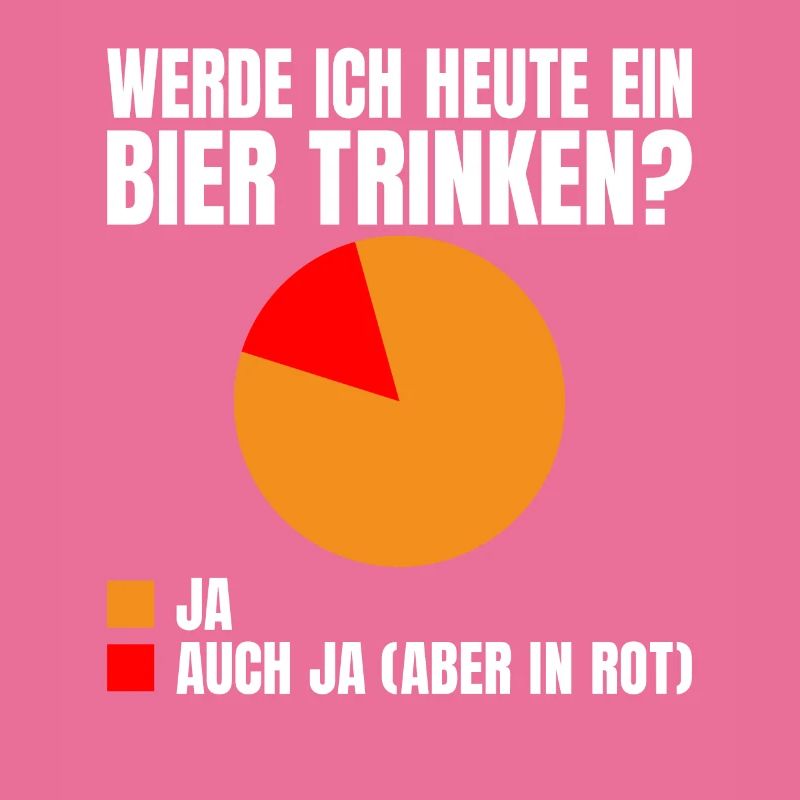 Werde ich heute ein Bier trinken? Ja oder ja (nur