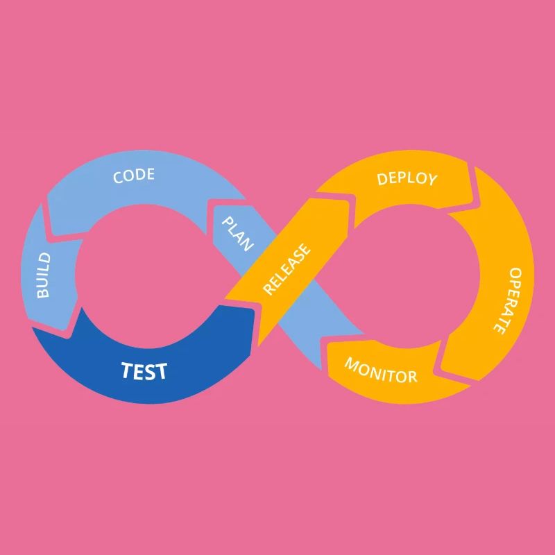 DevOps LifeCycle