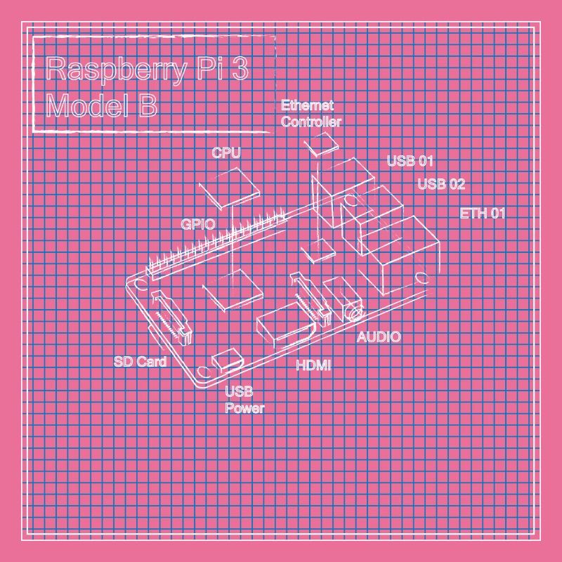 Raspberry Pi 3 Modèle B Plan