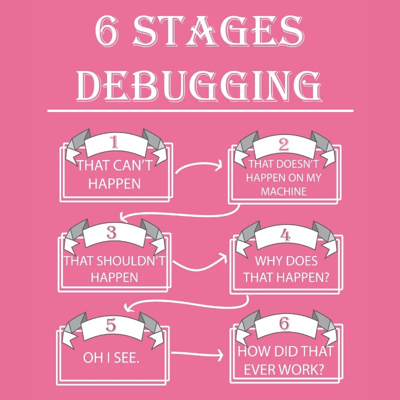 Debugging