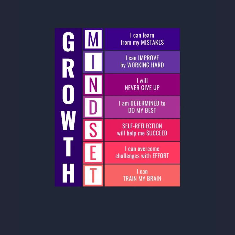 Growth Mindset