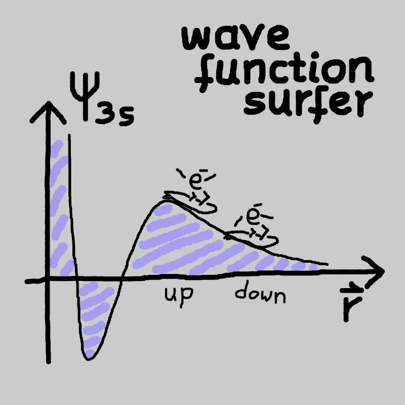 Quantum mechanics electron surfer (physics)