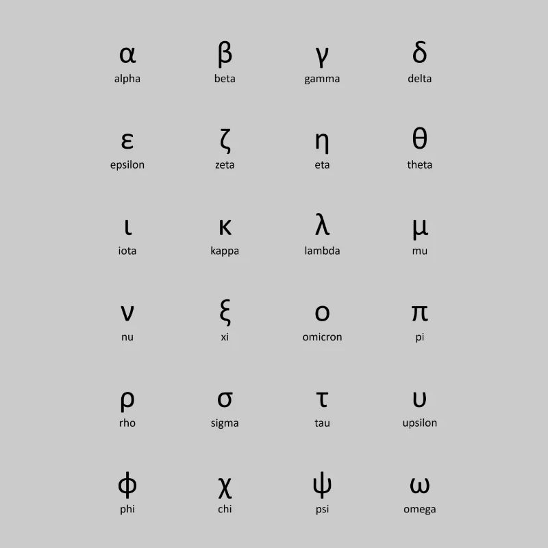 Griechisches Alphabet
