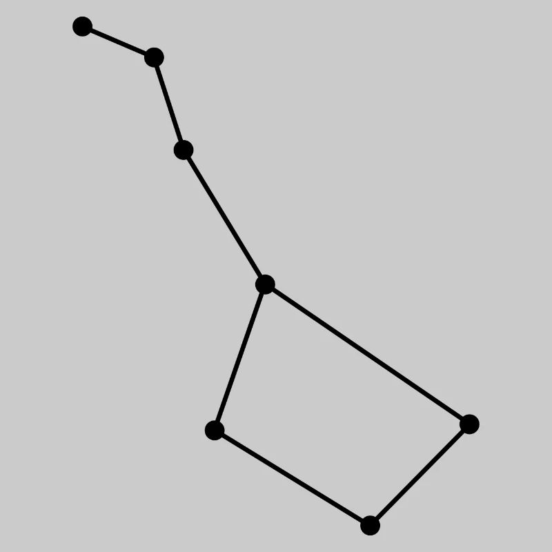 Constellation Big Dipper