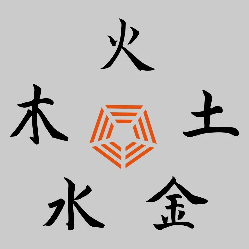 Five Elements