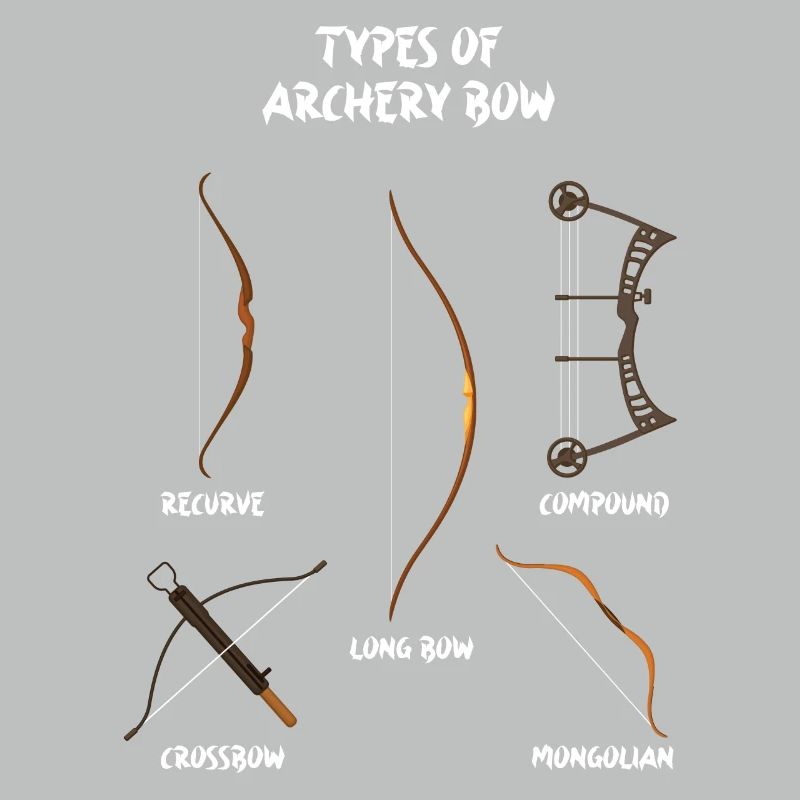 Types d’arcs, arcs longs, tir à l’arc