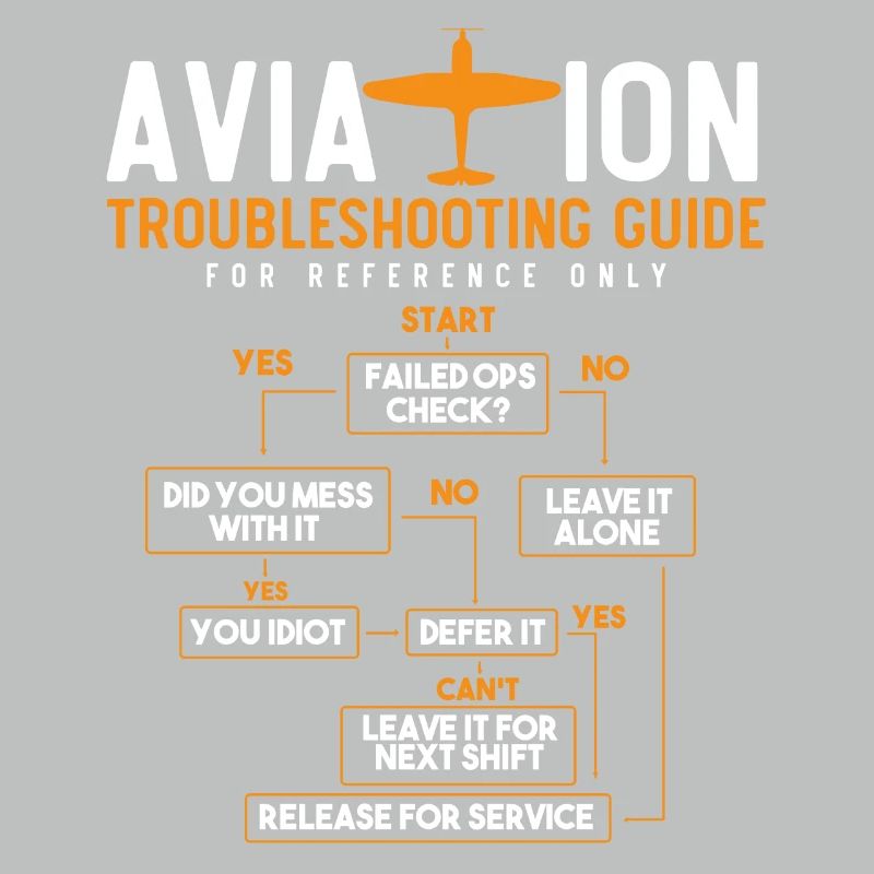 Lead Version Manual, Captain