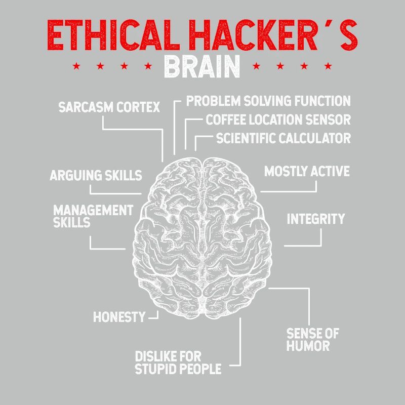 Online Security Ethical Hacker Ethical Hacking