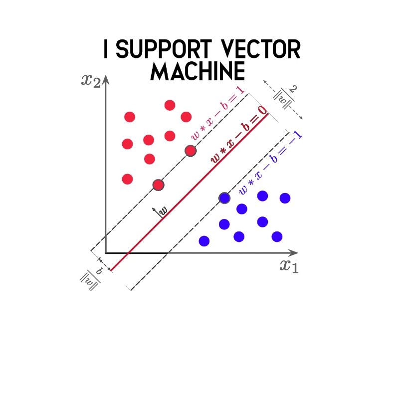 Je supporte Vector Machines Machine Learning - Données