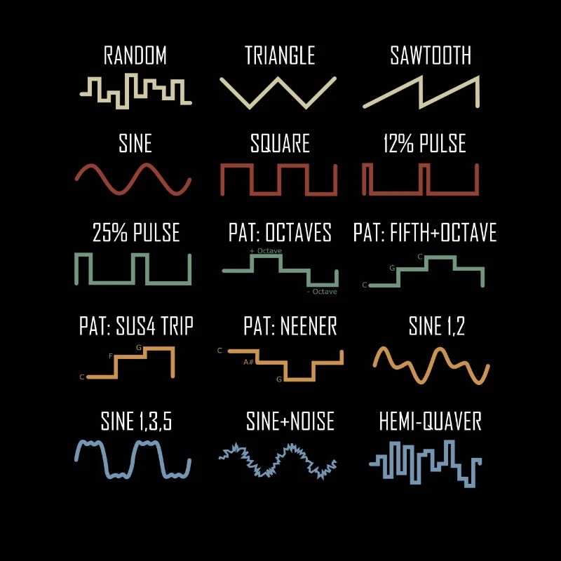 Synthesizer vintage waveform retro nerd