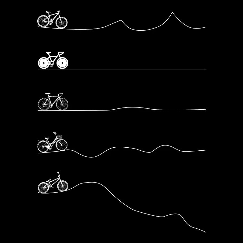 Types de motards