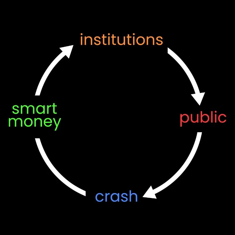 intelligentes Geld->Institutionen->