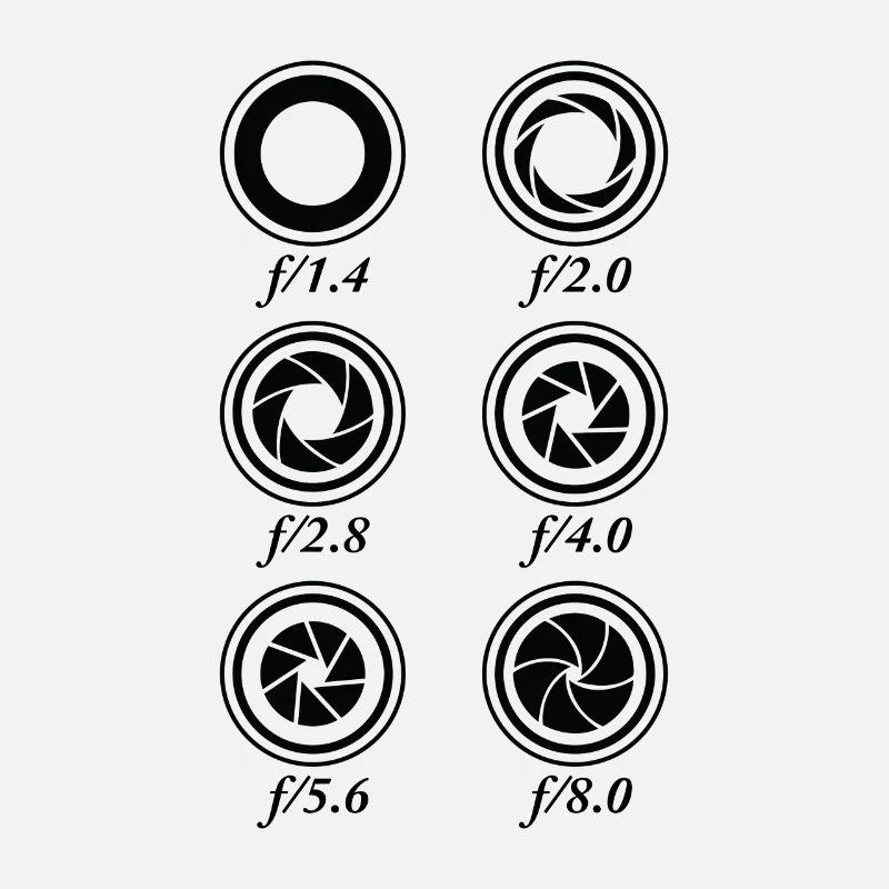 Aperture Settings Camera
