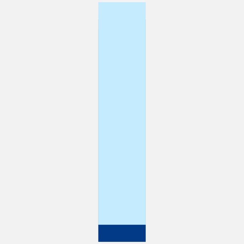 Pop und moderner blauer Buchstabe i