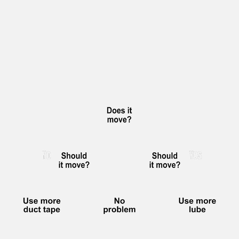 Engineering Flowchart Engineer