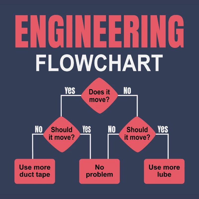 Engineering Flowchart Engineer