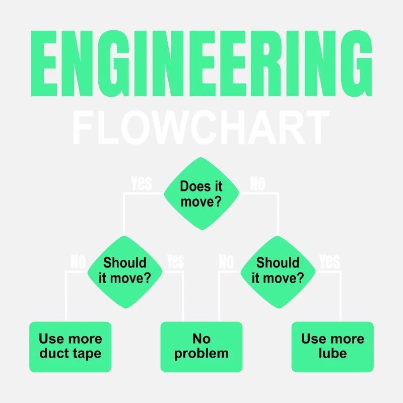 Engineering Flowchart Engineer