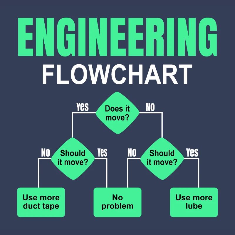 Engineering Flowchart Engineer