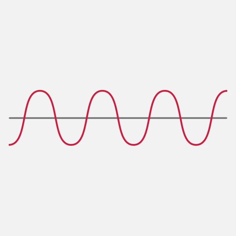 Wellenform Sinus Waveform OSC Physik Schwingung