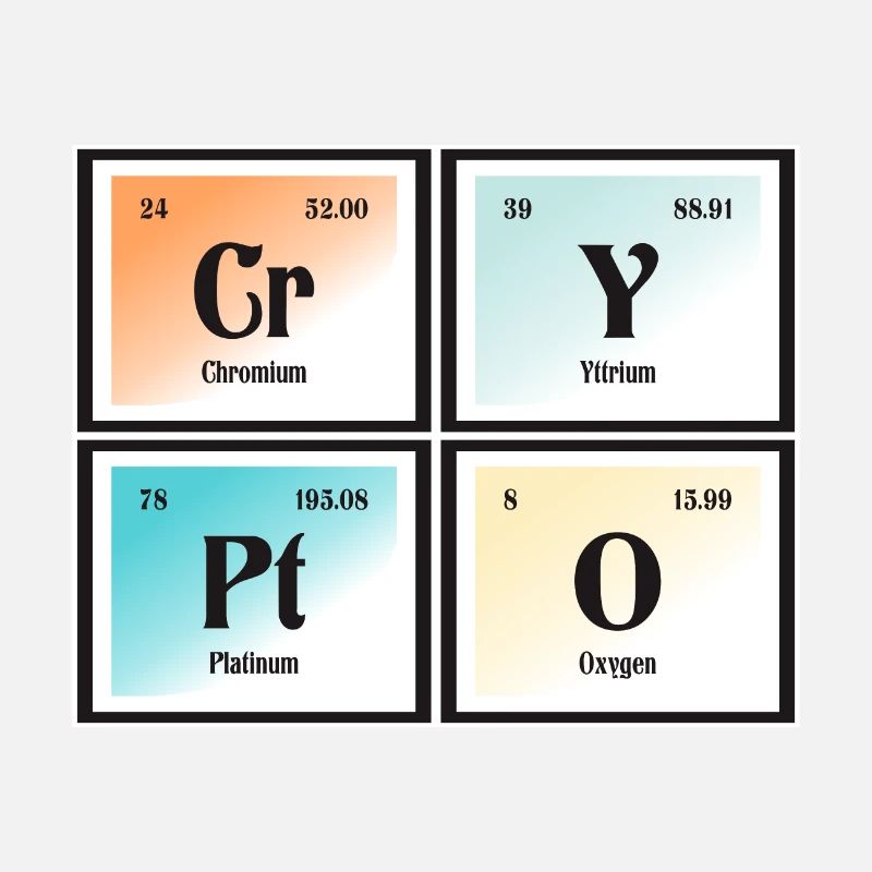 Crypto - Periodic Table of Elements