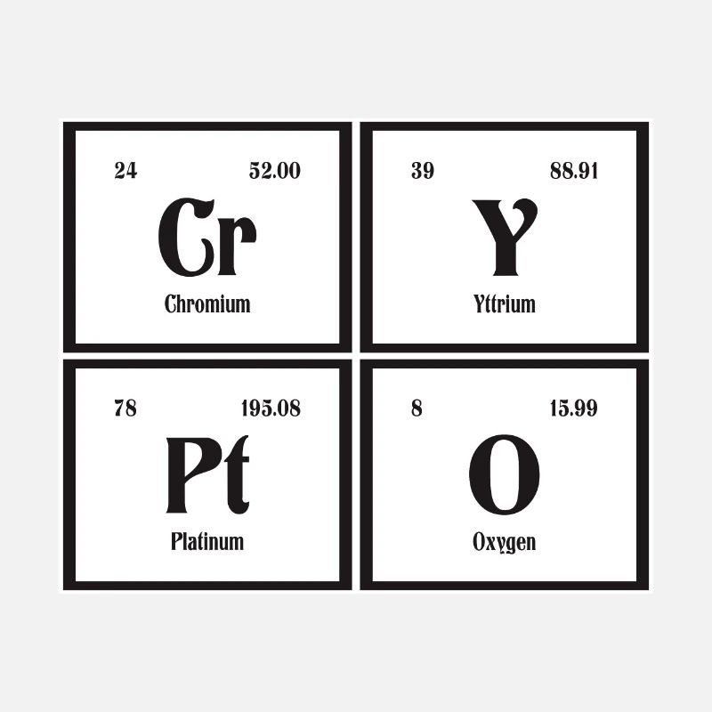 Crypto | Periodic Table of Elements
