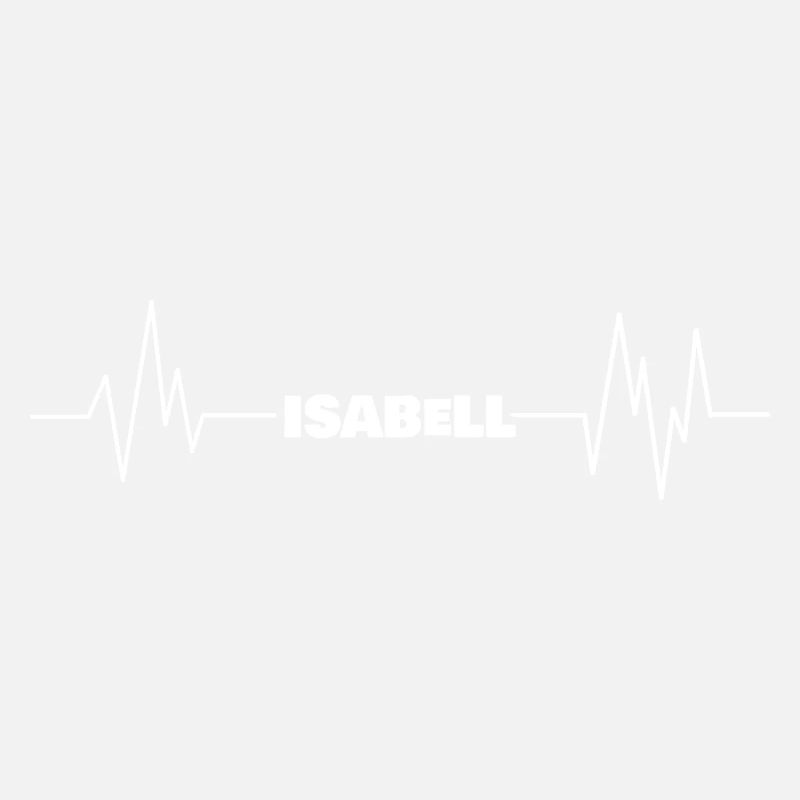 Isabell as a first name