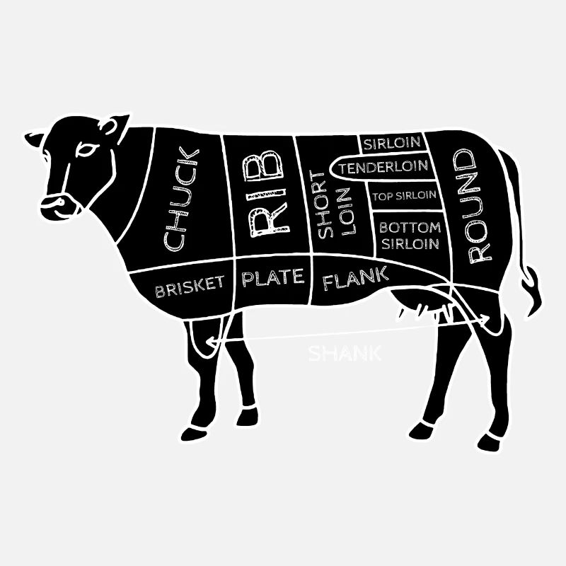 Lustige Rindfleischschnitte Diagramm I BBQ Metzger