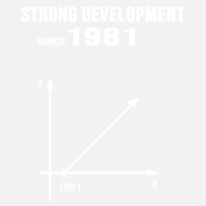 1981 birthday anniversary strong development