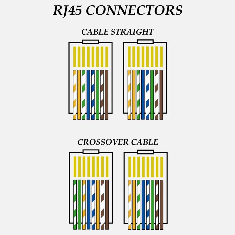 Connecteurs RJ45 c1