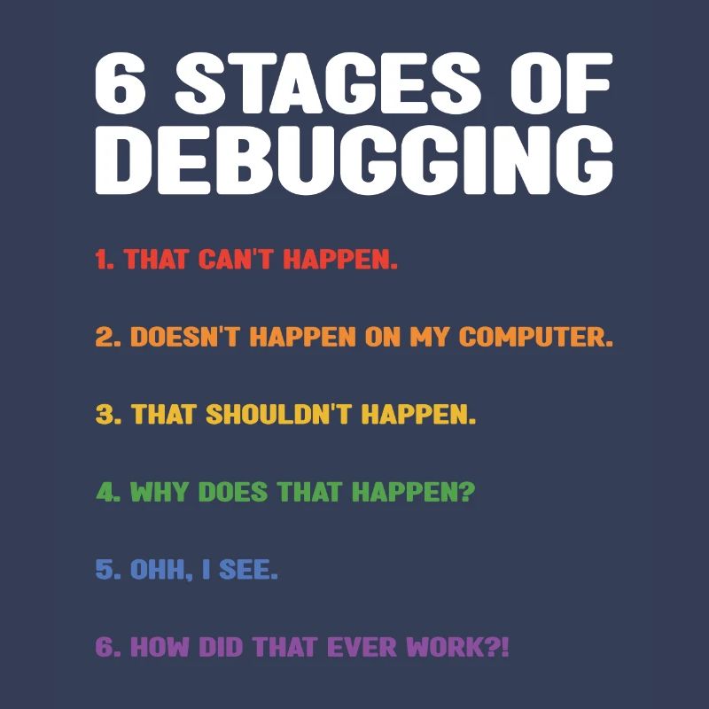 6 Stages Of Debugging Coder Programmer Software De