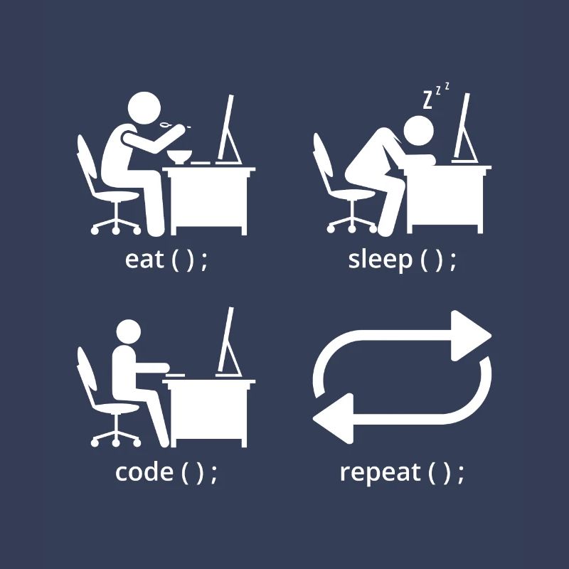 Eat Sleep Code Repeat Coder Programmer Software De