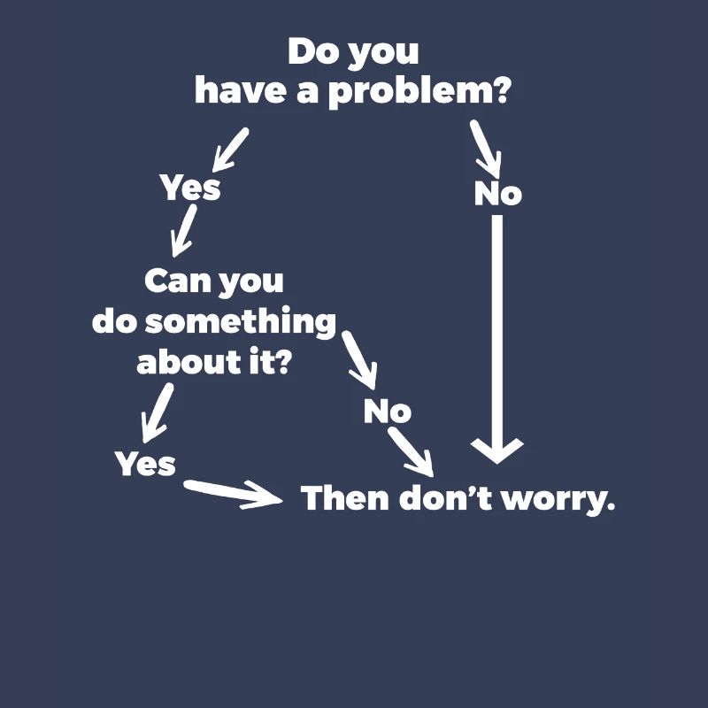 Problem solving for problems that are not