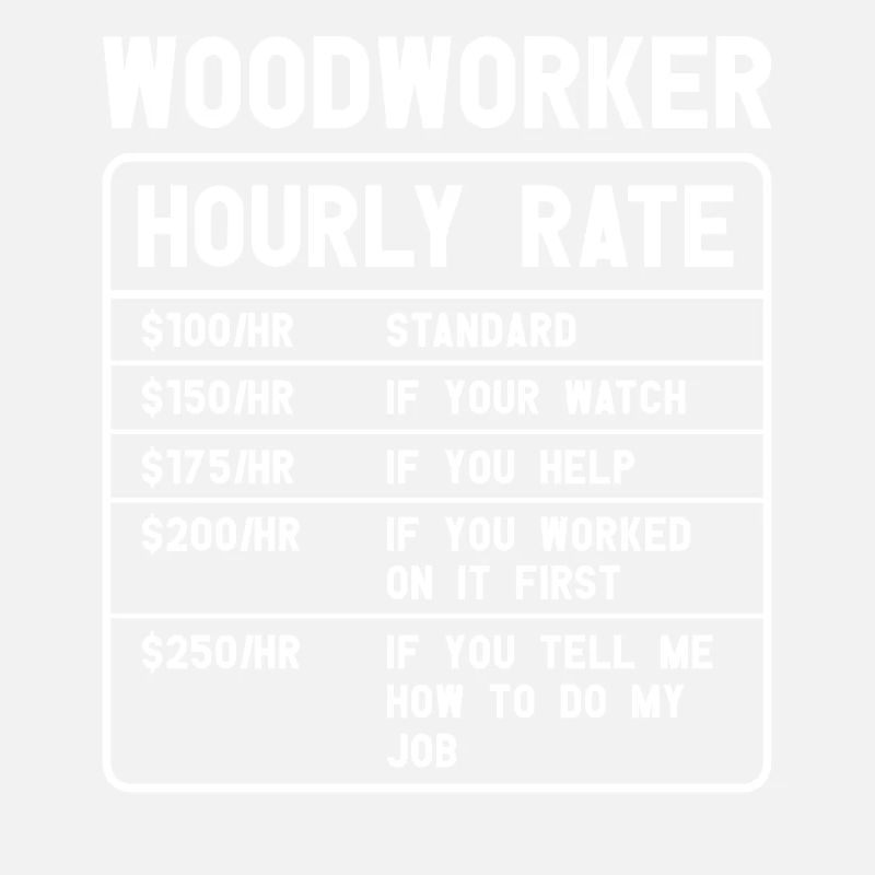 Tronçonneuse à bois Bûcheron Menuisier Escalade