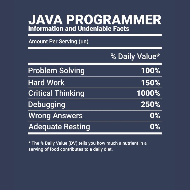 Programmeur Java Ingénieur logiciel Développeur Nutrit