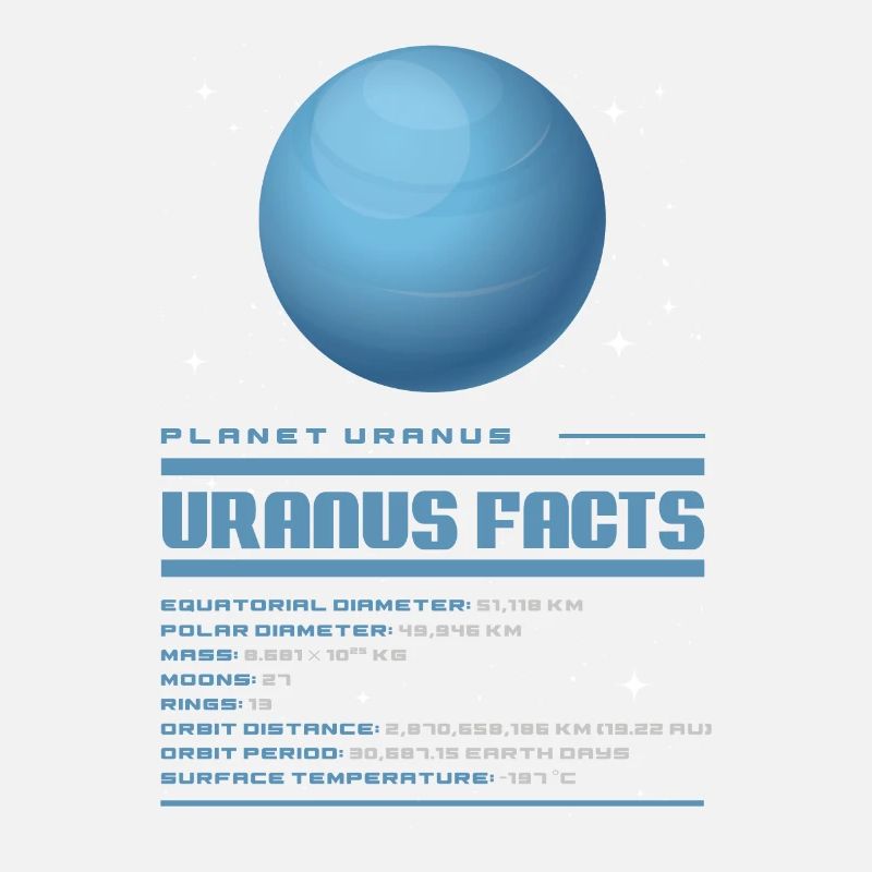 Uranus