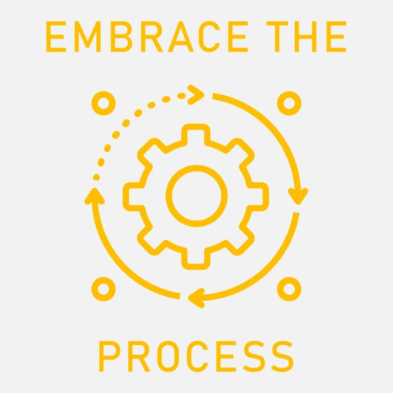 Japanese Kaizen Embrace The Process