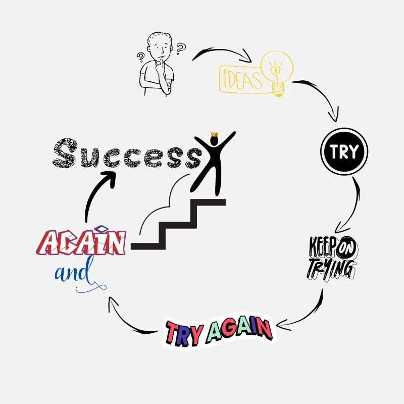 do it success
