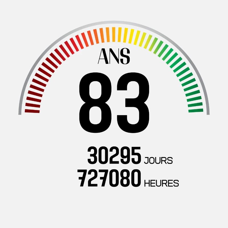 Anniversaire 83 ans Compteur