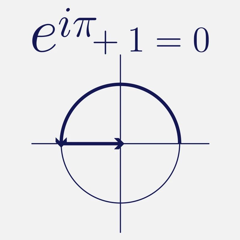 Euler formula
