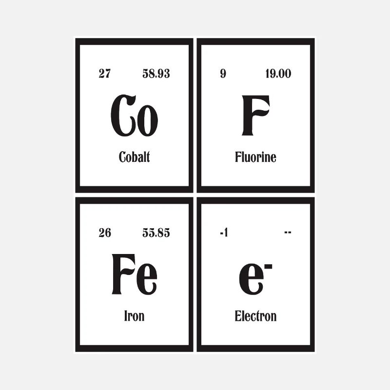 Kaffee | Periodensystem der Elemente