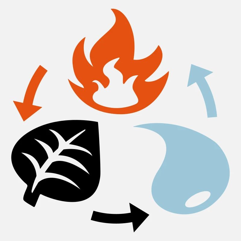 Feuer, Wasser, Pflanzenelemente