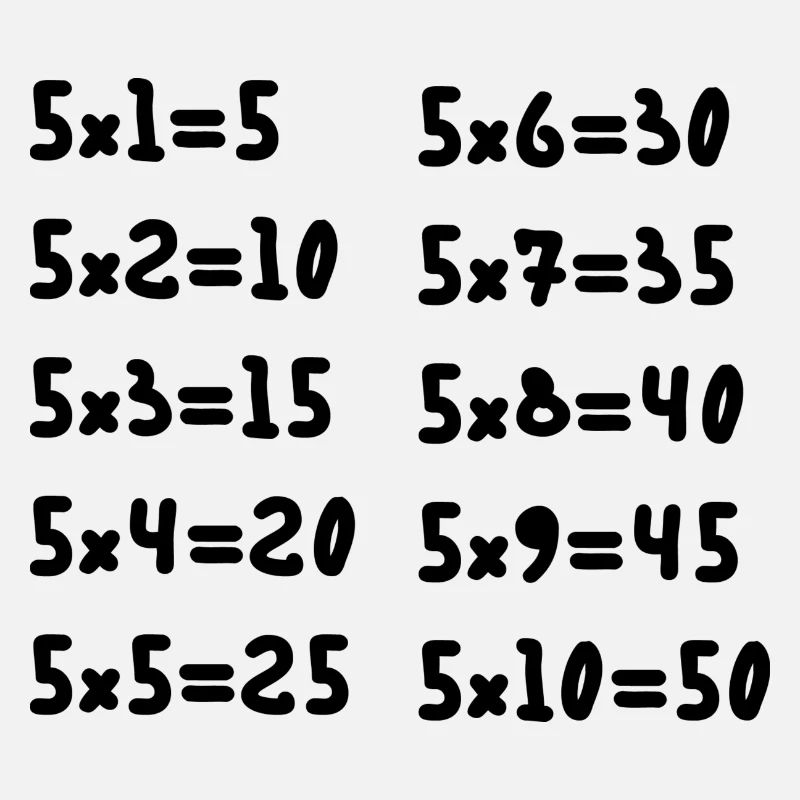 Multiplication tables of five