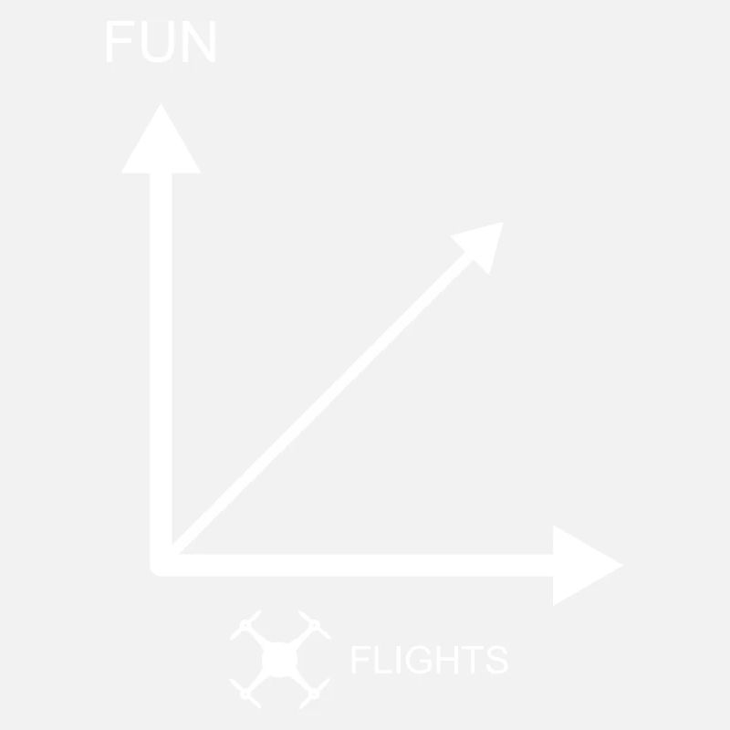 Plus de vols de drones - plus de plaisir