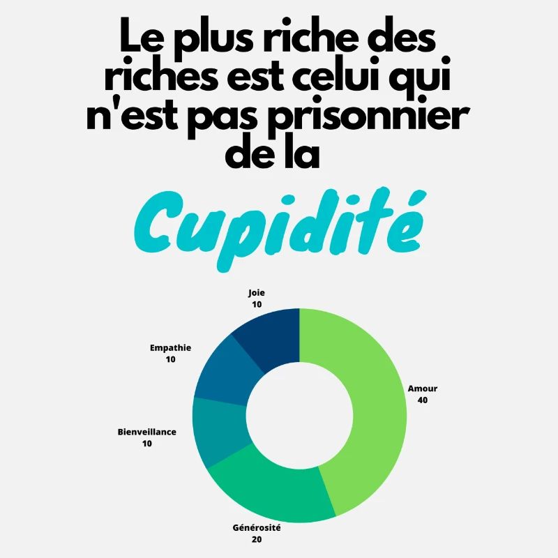 cupidité riche
