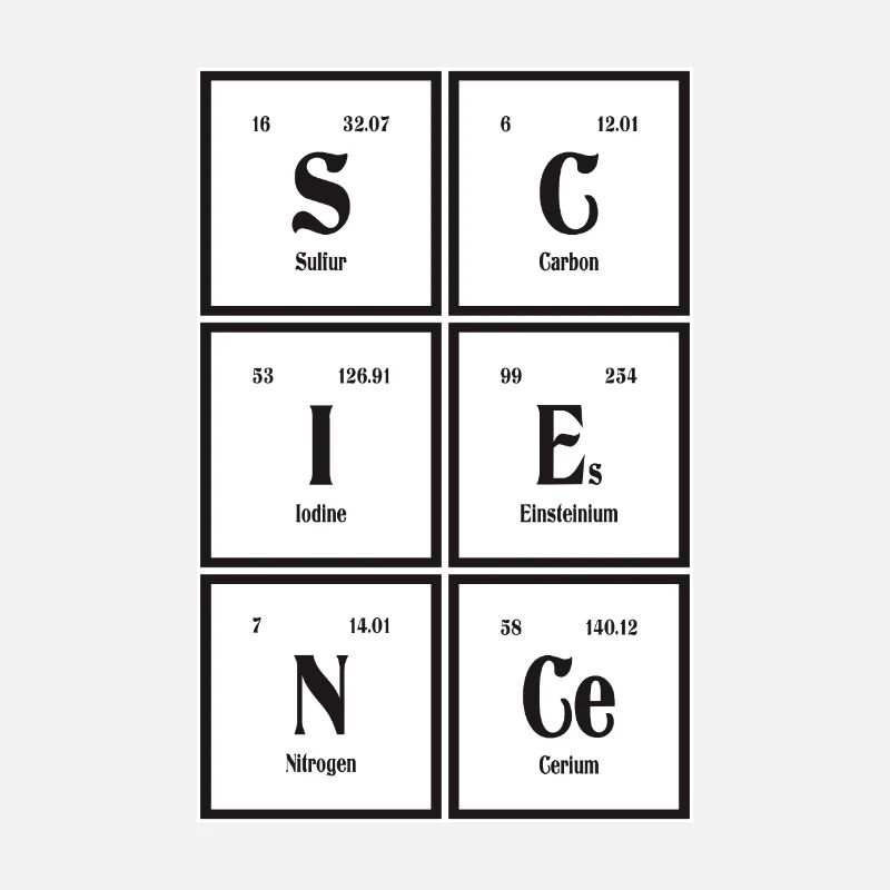 Wissenschaft | Periodensystem der Elemente