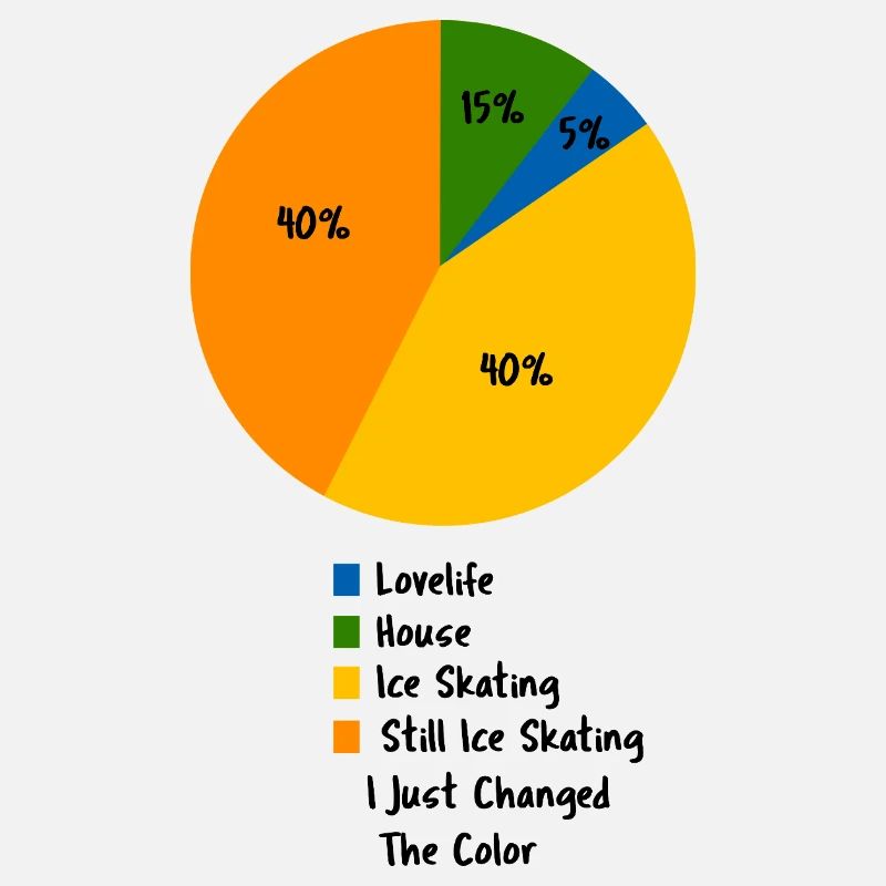 Eislauf-Leben Pie-Chart Eiskunstläufer