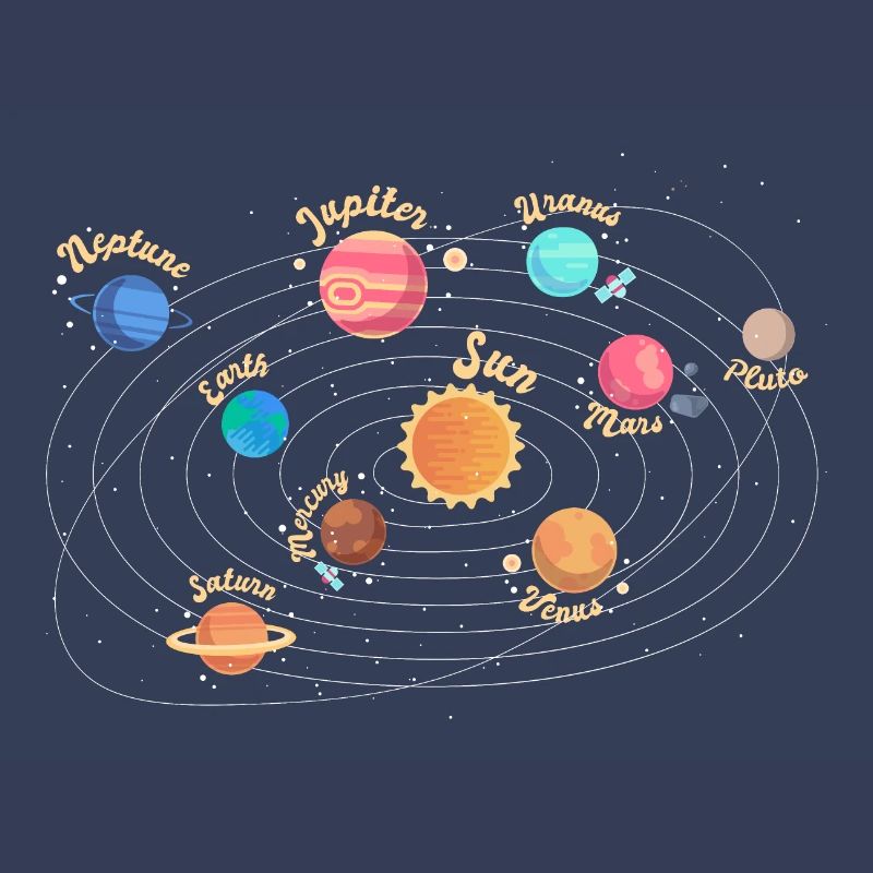 Children's Solar System Planet Space Knowledge